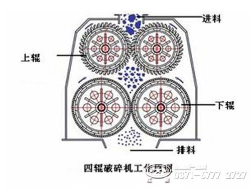 四齒輥破碎機工作原理