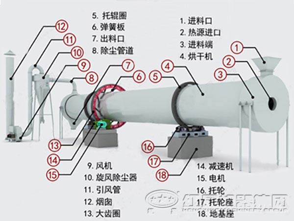 煤泥烘干機(jī)