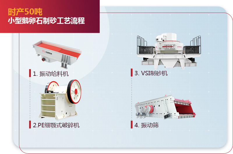 鵝卵石制砂設備與工藝流程